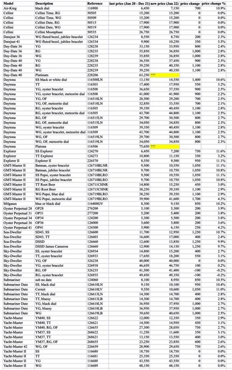 rolex 2018 price increase|new rolex price list 2024.